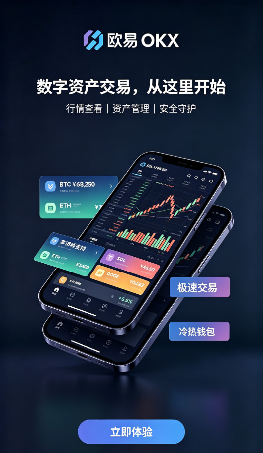 欧交易所app官网下载安全行情图表使用技巧